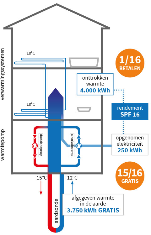 schema-geothermie-koeling koelen met geothermie