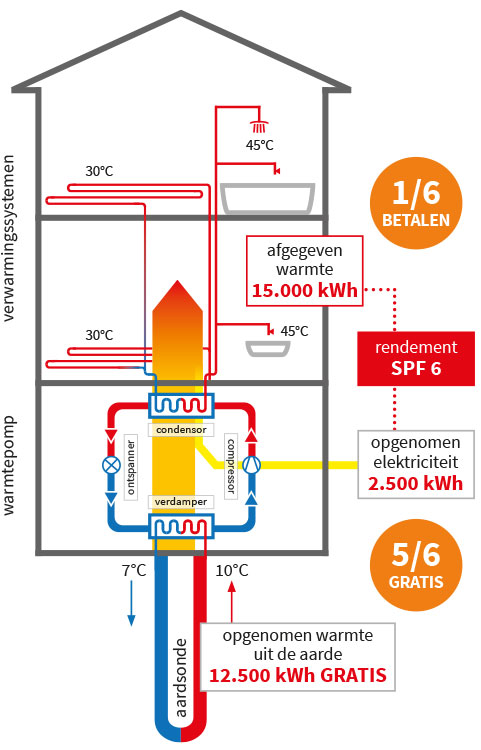 schema-geothermie-verwarming
