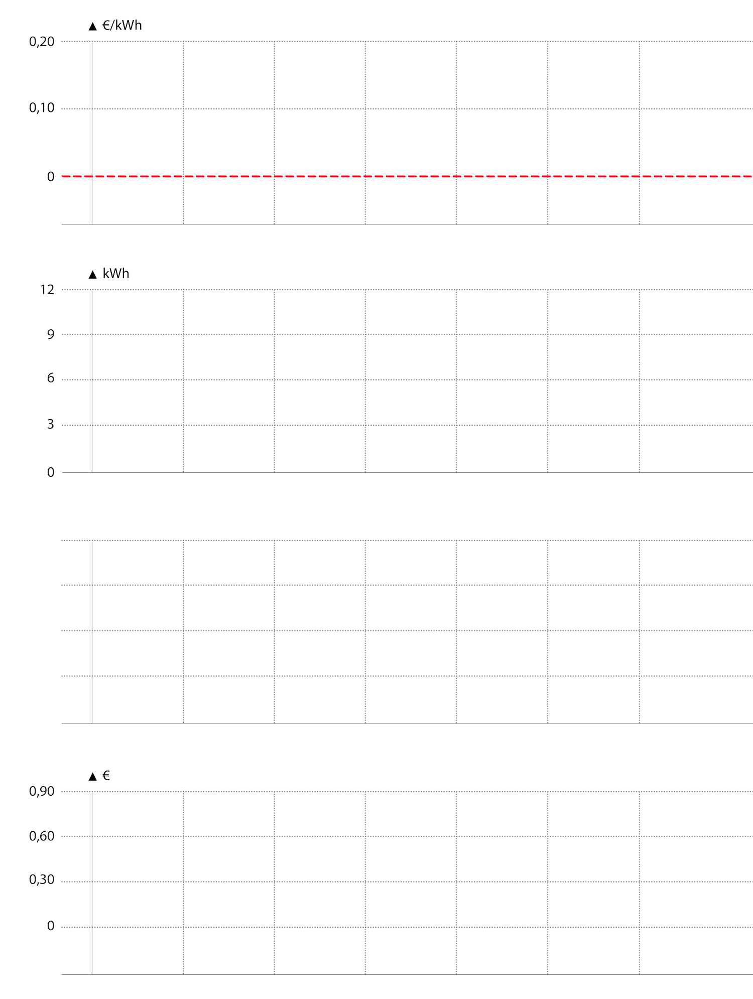 Grafiek verbruik bij dynamisch uurtarief Geo-Thermics Grafiek verbruik bij dynamisch uurtarief Geo-Thermics