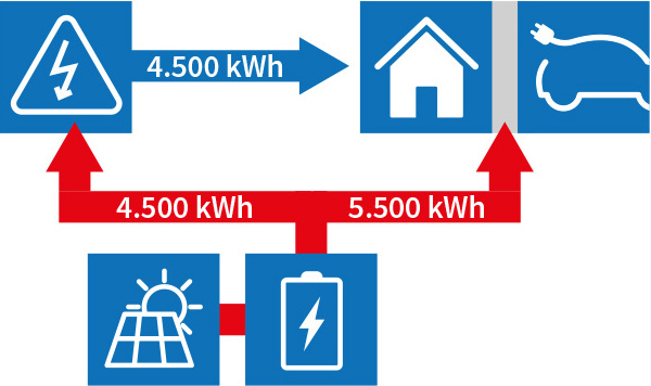 geothermie-simulatie geothermie-simulatie