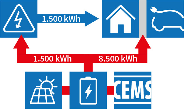geothermie-simulatie geothermie-simulatie