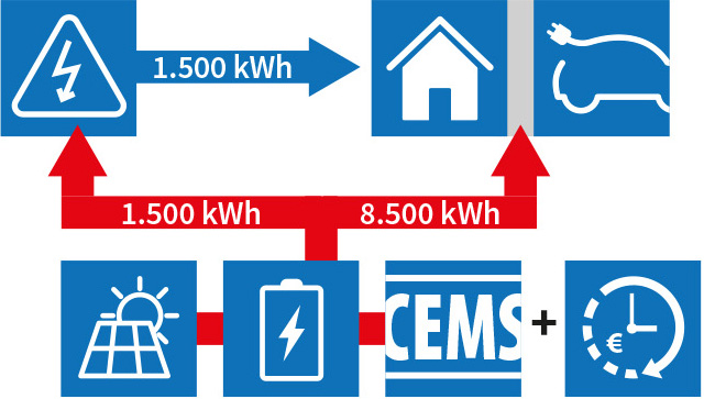 geothermie-simulatie geothermie-simulatie
