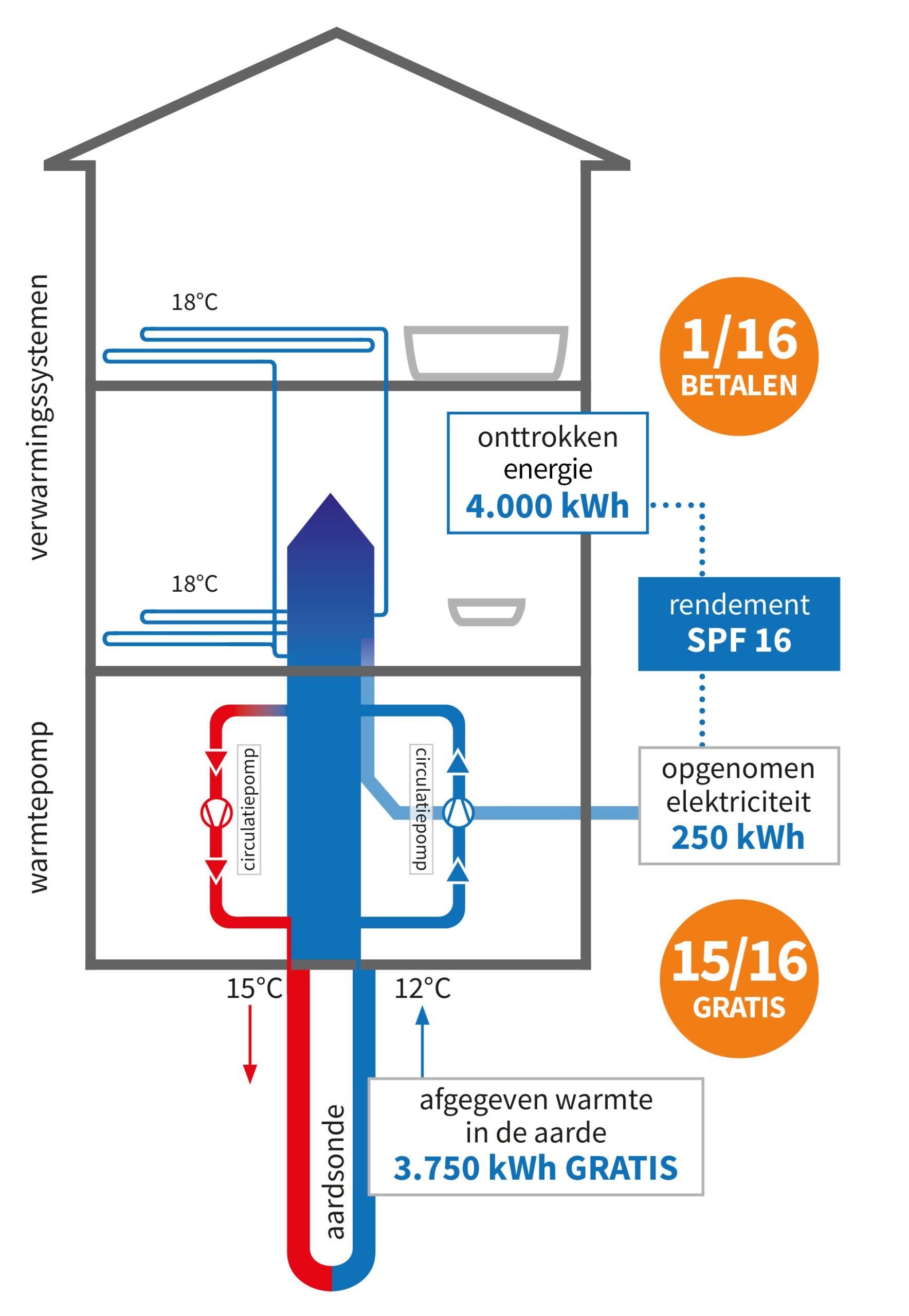 Schema koeling geothermie - Geo-Thermics
