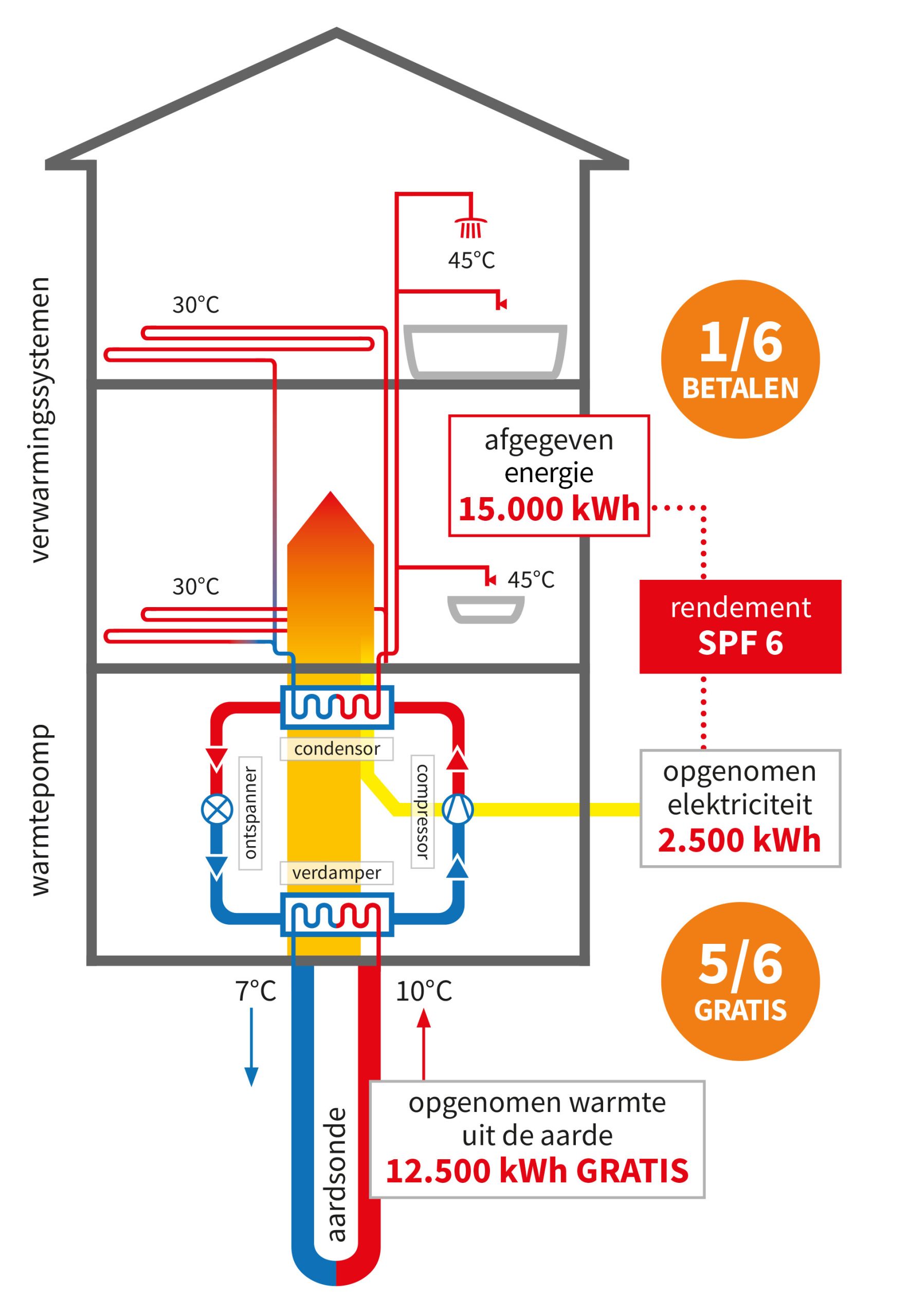Schema verwarming geothermie - Geo-Thermics