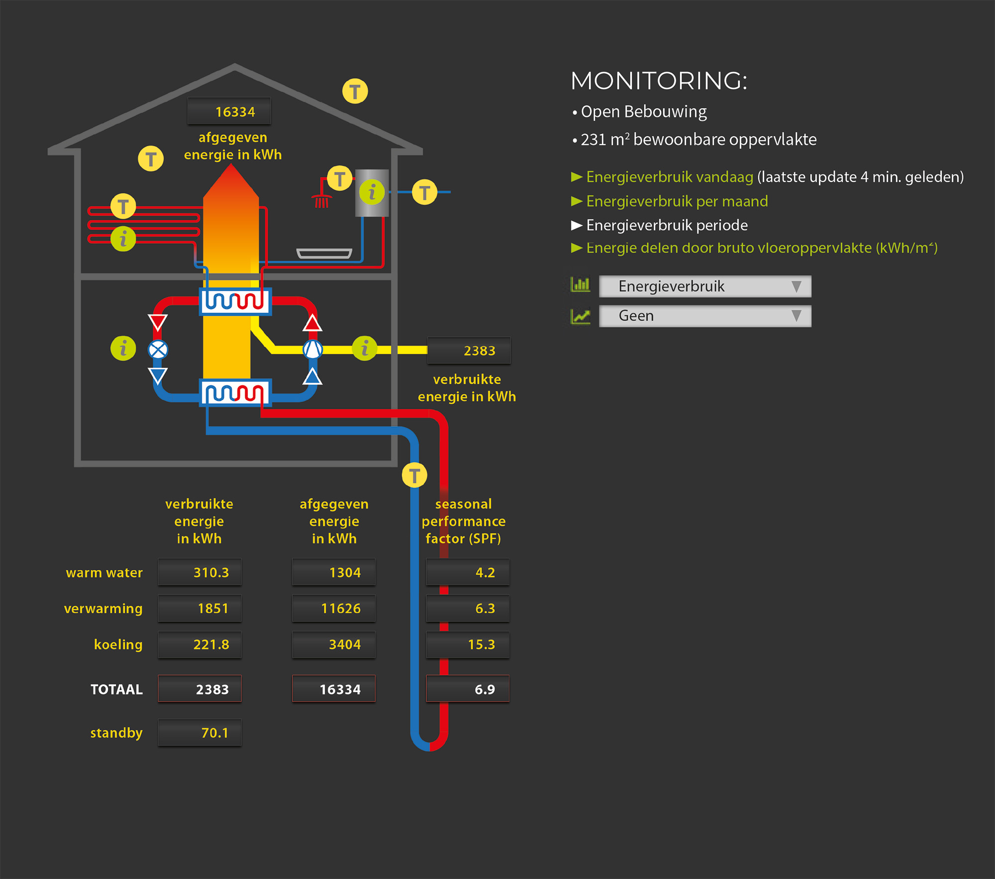 Geo-Thermics: dashboard geothermie Geo-Thermics: dashboard geothermie