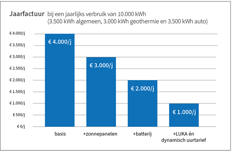 jaarfactuur jaarfactuur